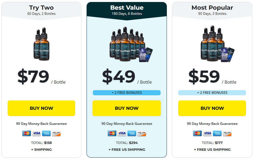 Audifort – Product Pricing and Package Options